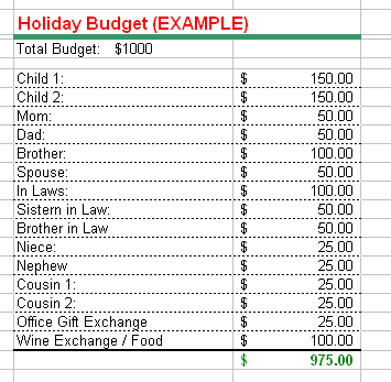 What are some good examples of a monthly family budget?